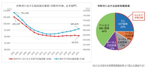 国土交通省におけるインフラメンテナンスの取組～持続可能なインフラメンテナンスの実現に向けて～｜積算資料アーカイブ｜建設資材ポータルサイト けん