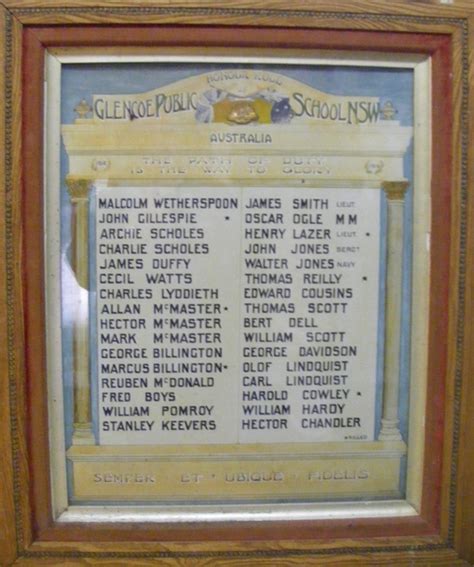 Virtual War Memorial | Glencoe Public School WW1 Honour Roll, Glencoe,