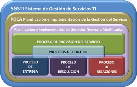 ISO 20000 Calidad De Los Servicios TI Normas ISO