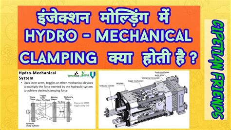 Hydro Mechanical Clamping System YouTube