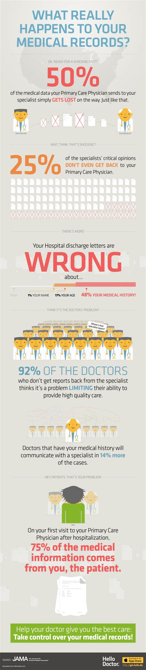 What Really Happens to Your Medical Record? (INFOGRAPHIC) - Medivizor