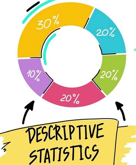 A Complete Guide For Descriptive Analysis