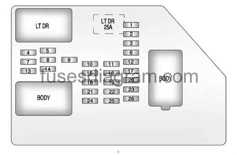 Chevy Suburban Fuse Box Location