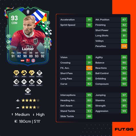 Ea Fc 24 Sbc Konrad Laimer Path To Glory