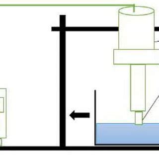 An Ultrasound Assisted Extraction UAE System Is Shown Schematically