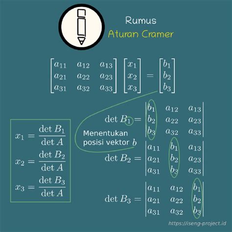 Determinan Matriks X Metode Cramer Contoh Soal Pelajaran Hot Sex Picture