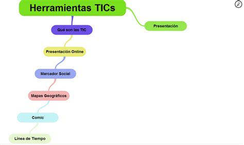 Herramientas Tics Mapa Mental