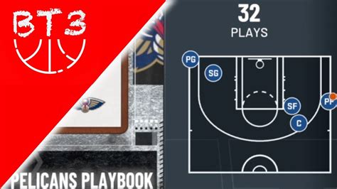 New Quick Thru Sts In Best Playbook In Nba 2k21 Myteam Youtube