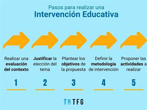 Propuesta de intervención educativa Pasos para realizarla