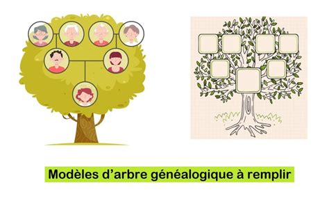 Arbre G N Alogique Remplir Mod Les Imprimer Prof Innovant