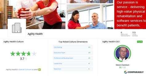 Agility Health Culture Comparably