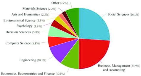 Documents by subject area. | Download Scientific Diagram