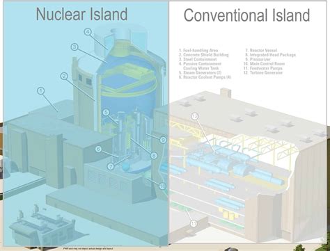 Turbine Generator Power Conversion System Nuclear Power