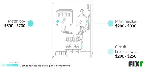 Wiring Diagram 200 Amp Service Panel