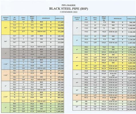 Daftar Harga Pipa Bakrie Pt Abadi Metal Utama