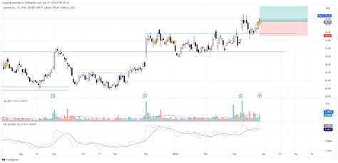 Crude Oil Poised For Bullish Breakout Video