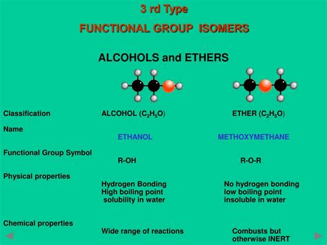 Ppt Comprehensive Review Of Isomers In Organic Chemistry Powerpoint