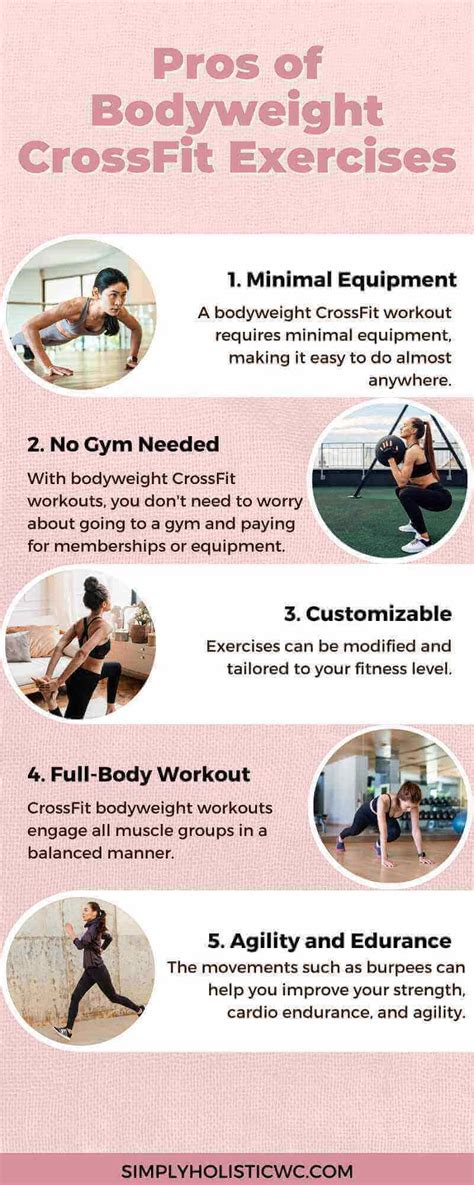 60 Top Crossfit Bodyweight Workouts You Can Do At Home — Simply Holistic Wellness