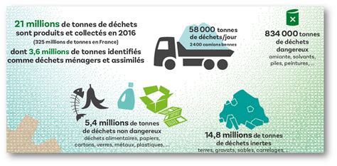 Adoption Du Plan R Gional De Pr Vention Et De Gestion Des D Chets