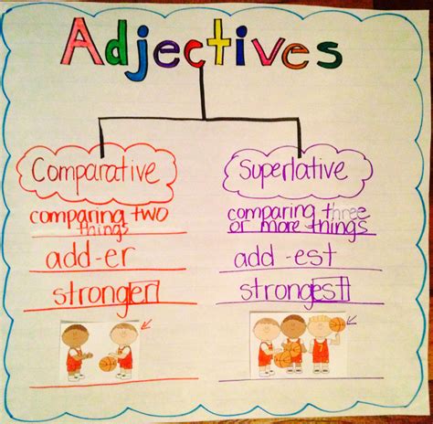 Superlative And Comparative Adjectives Anchor Chart Adjective Anchor