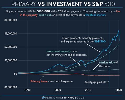 Is S P 500 A Good Investment 2024 Yetta Katerine