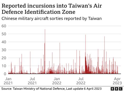 China And Taiwan A Really Simple Guide BBC News