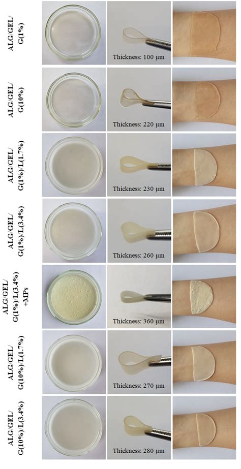 figure   design  sodium alginategelatin based emulsion film