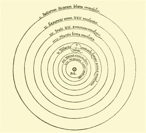 Nicolaus Copernicus and the Heliocentric Model | SciHi Blog