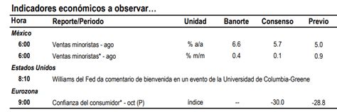 Rendimiento De Los Bonos Gubernamentales Al Alza Y Mercados Accionarios