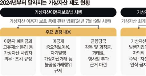 올해 가상자산 시장 제도화 원년 공시 강화하고 이용자보호법 시행