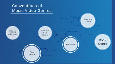 Music video genre conventions by Melissa Iyamabo on Prezi Next