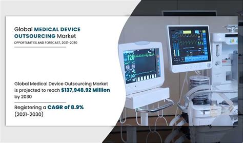 Medical Device Outsourcing Market Forecasted To Grow At 8 9 CAGR