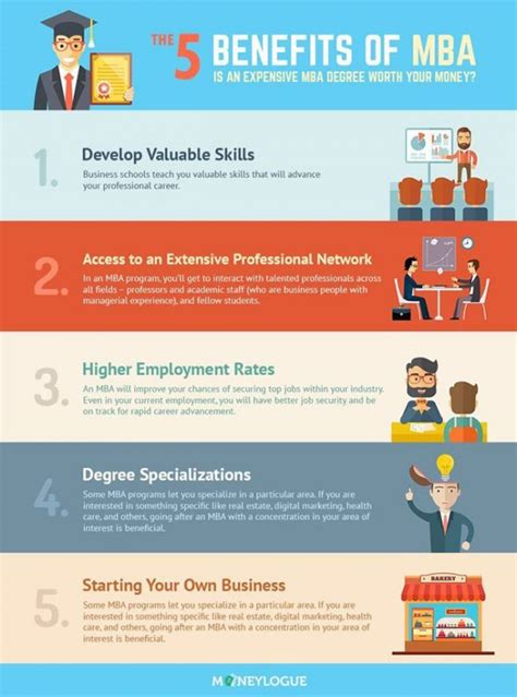 Top 5 Benefits Of Getting An MBA Infographic Best Infographics