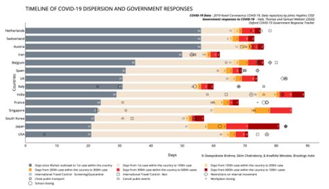 The Early Days Of A Global Pandemic A Timeline Of Covid 19 Spread And