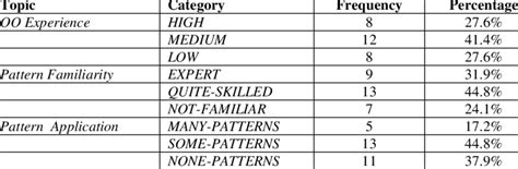 FREQUENCY STATISTICS | Download Table