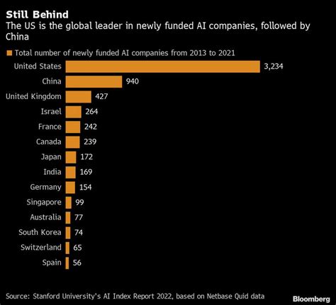 Chinese AI Stocks: How to Invest in the Top AI Companies | tastylive