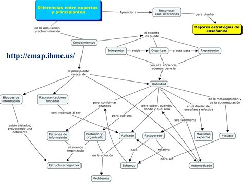 Otra Critica Ii A La Taxonomia De Bloom Ppt