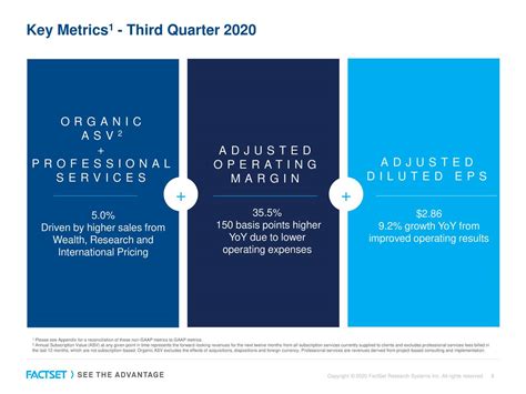 Factset Research Systems Inc 2020 Q3 Results Earnings Call