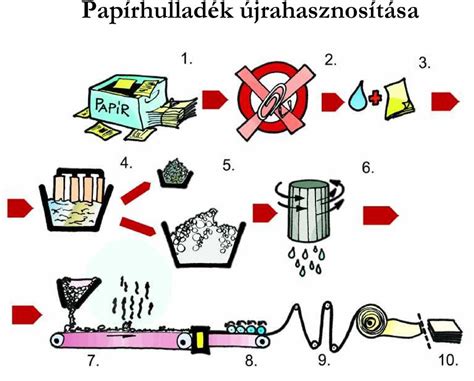 Magyarországon 1 év Alatt 3 Gellért Hegynyi Szemét Keletkezik Pdf