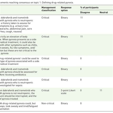 Delphi Consensus Statements By Review Round Download Scientific Diagram