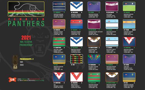 2021 Preview: Penrith Panthers » League Unlimited