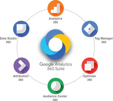 Google Analytics 360 là gì Google Analytics Blog by Liontech