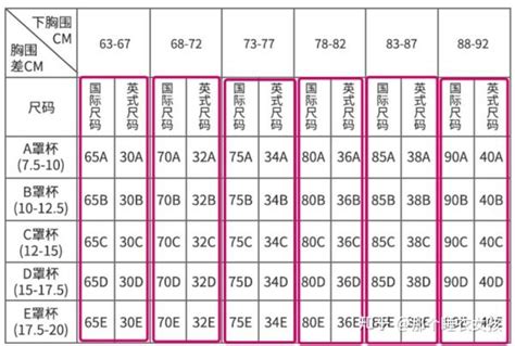 文胸尺码对照表3680