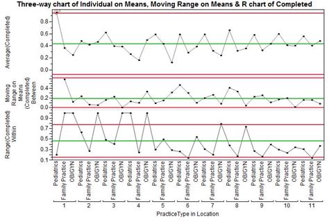 Three Way Chart In Jmp 10