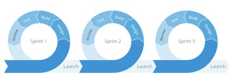 What Is Agile UX The Complete 2023 Guide