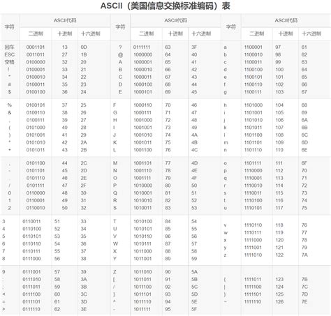 字符集、ascii、gbk、utf 8、unicode、乱码、字符编码、解码问题等 Gbk解码 Csdn博客