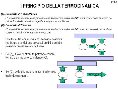 Ii Principio Della Termodinamica