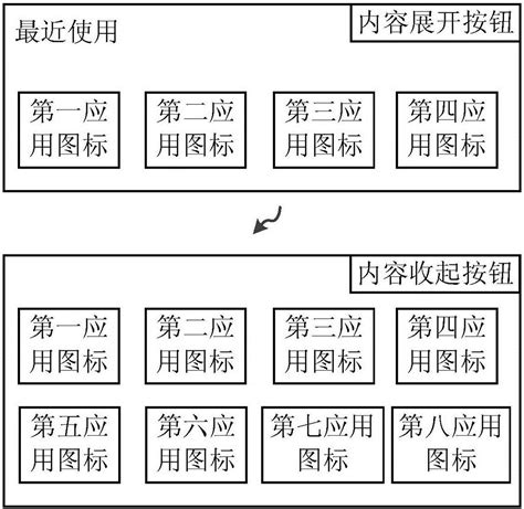 应用图标的显示方法及装置与流程