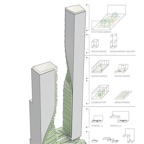 Unstudio Proposes Green Spine” Towers For The Beulah Southbank