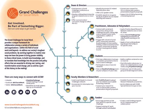 Resources | Grand Challenges for Social Work